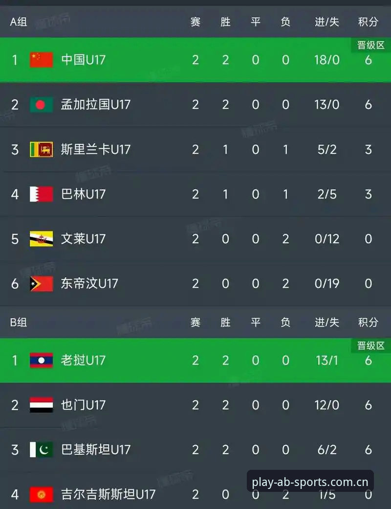 AB娱乐体育体育娱乐教程 U17世界杯抽签结果出炉,中国男女足如何突围?ab娱乐平台带你深度解析